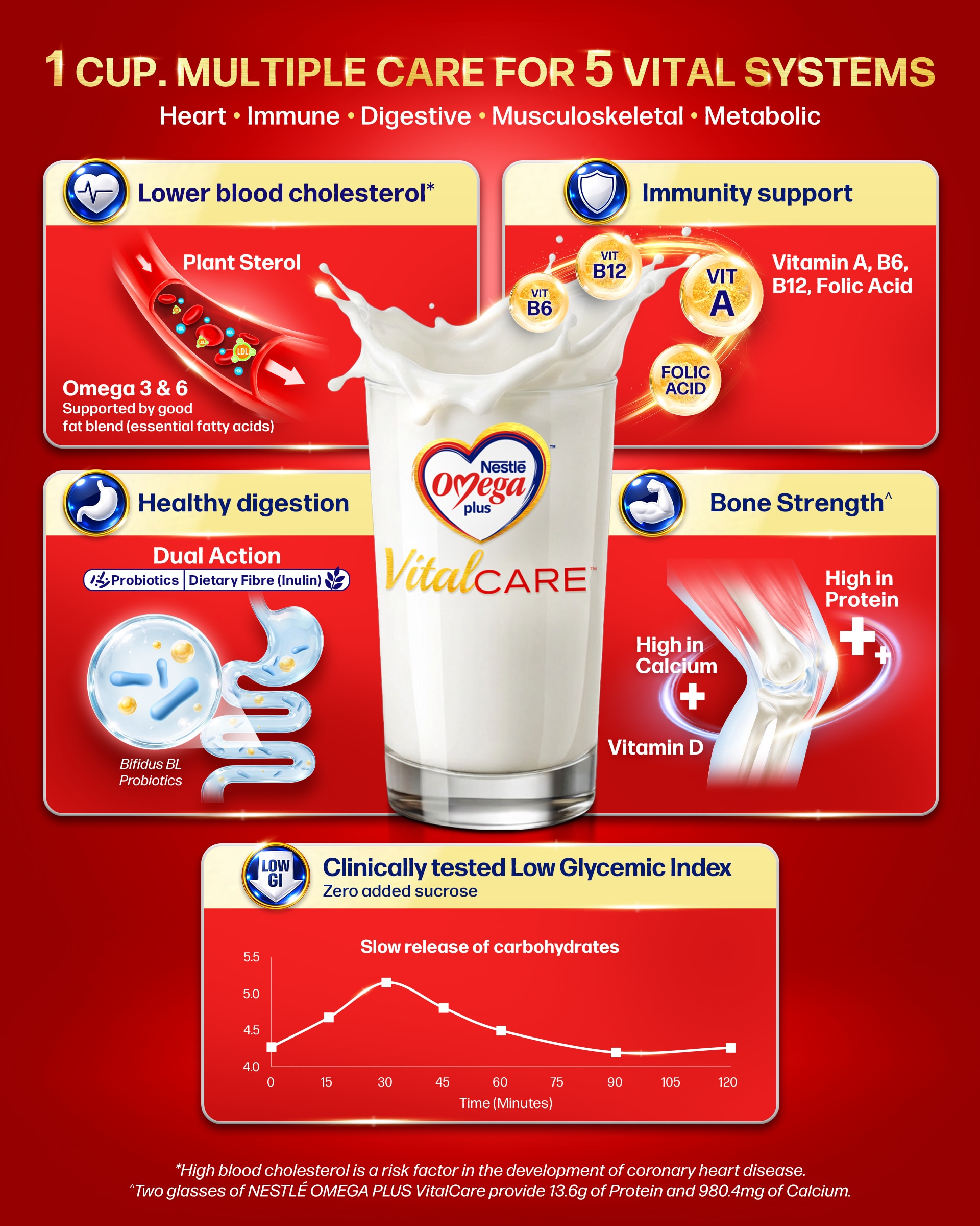 Vital Care Ingredients Desktop